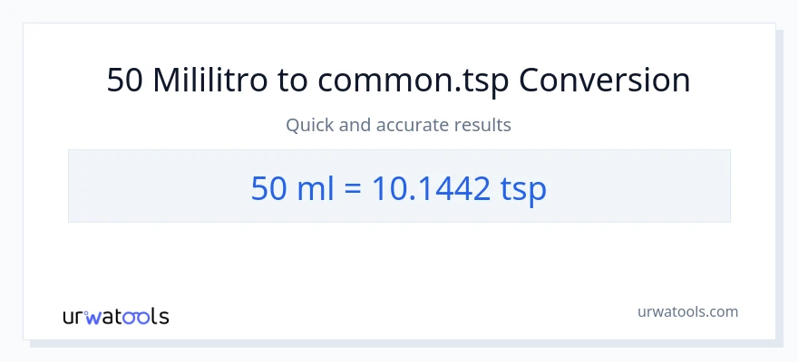 50 mga mililitro patungong Tsps na conversion
