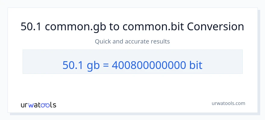 50.1 Gigabytes ته Bits بدلون