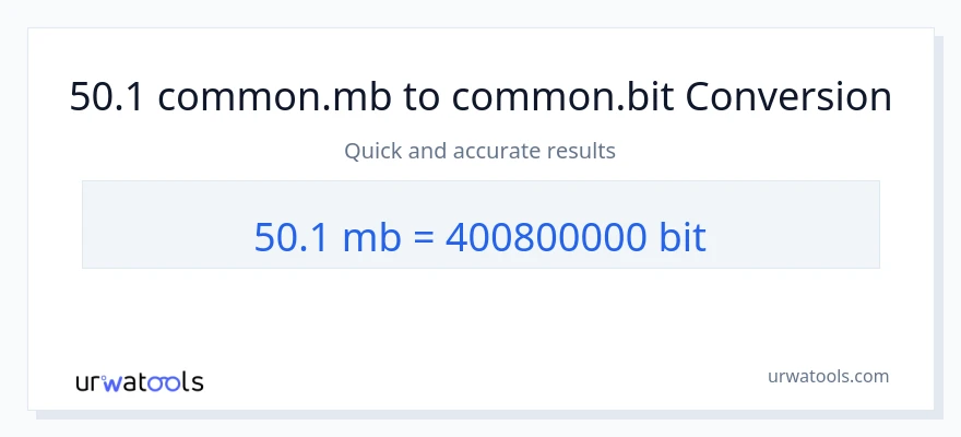 50.1 Megabytes ته Bits بدلون