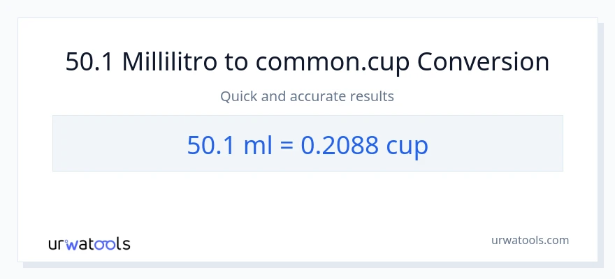 Conversione da 50.1 millilitri a tazze