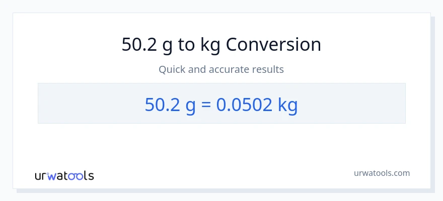 Conversió de 50.2 Grams a kg