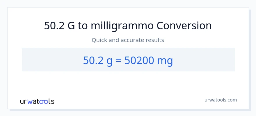 Conversione da 50.2 Grammi a milligrammi