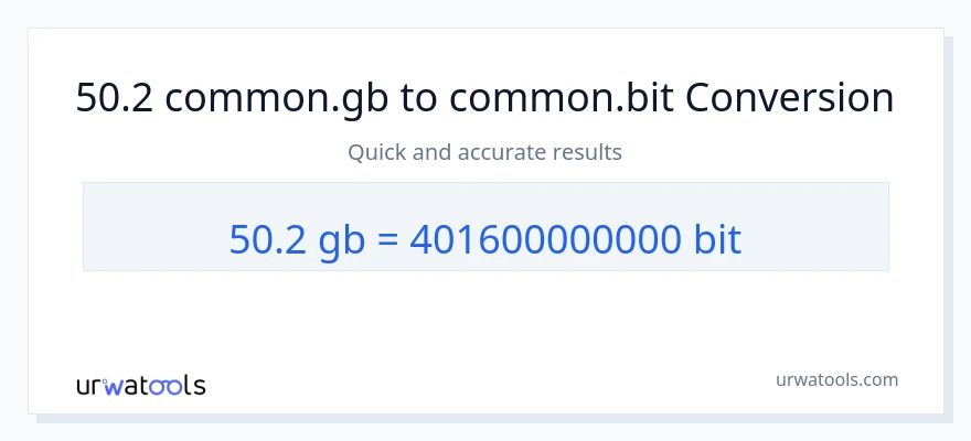 50.2 Gigabytes ته Bits بدلون