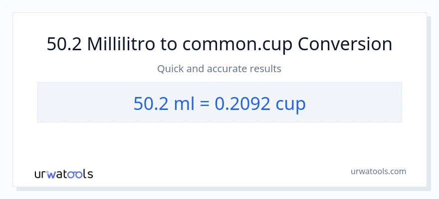 Conversione da 50.2 millilitri a tazze
