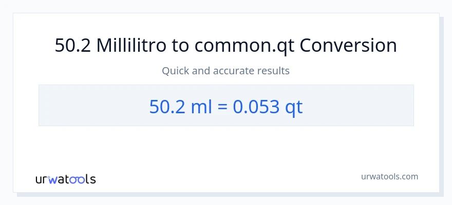 Conversione da 50.2 millilitri a Quarts
