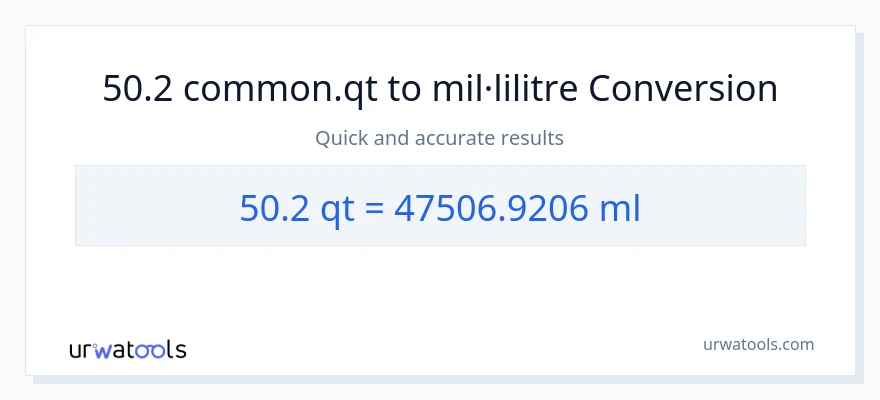 Conversió de 50.2 Quarts a mil·lilitres