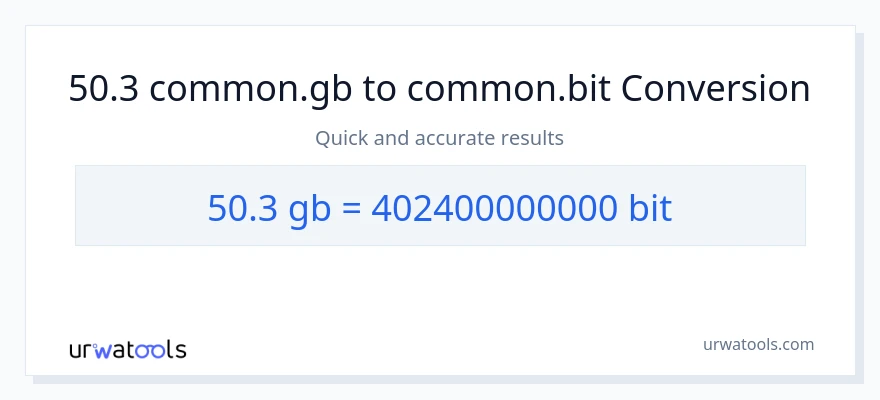 Conversió de 50.3 Gigabytes a Bits