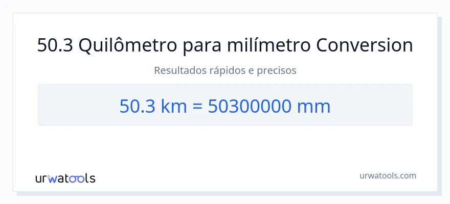 Conversão de 50.3 quilômetros para milímetros