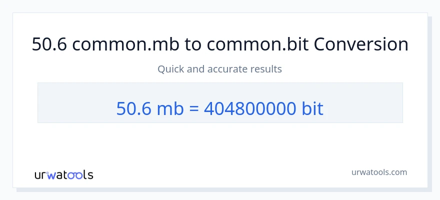 50.6 Megabytes ته Bits بدلون