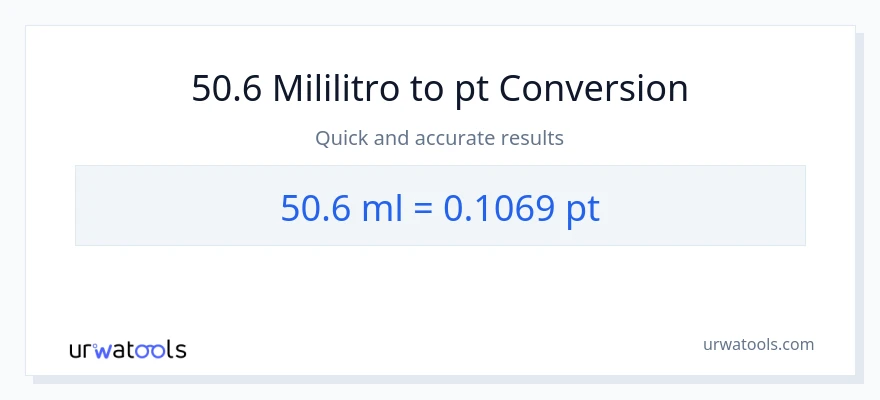 50.6 mga mililitro patungong Pints na conversion