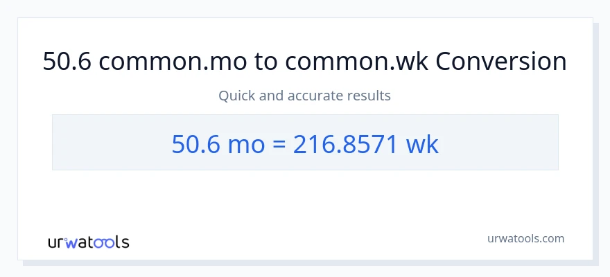 50.6 Måneder til Uger konvertering