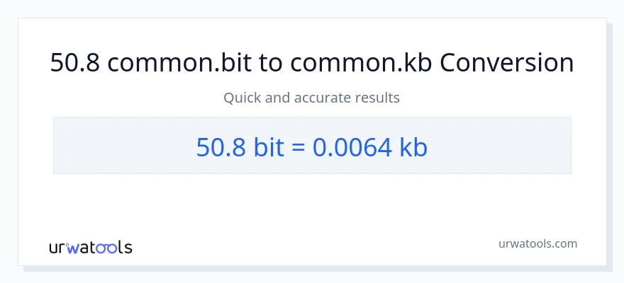50.8 конверсия от Bits до Kilobytes