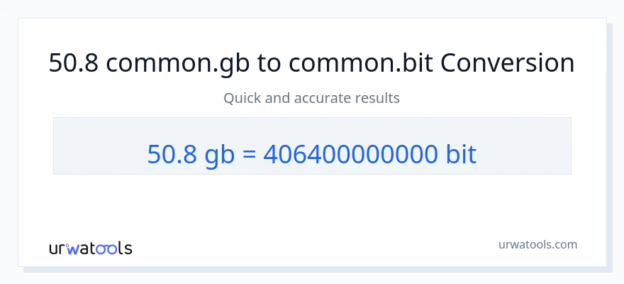 50.8 Gigabytes ته Bits بدلون
