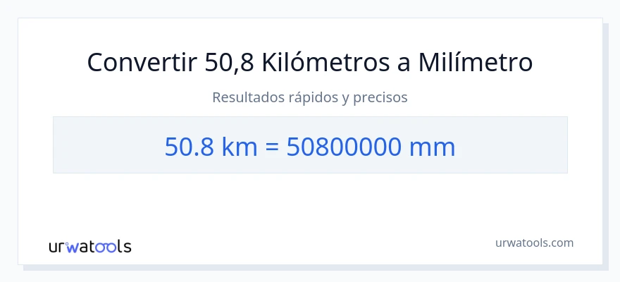Conversión de 50.8 kilómetros a milímetros