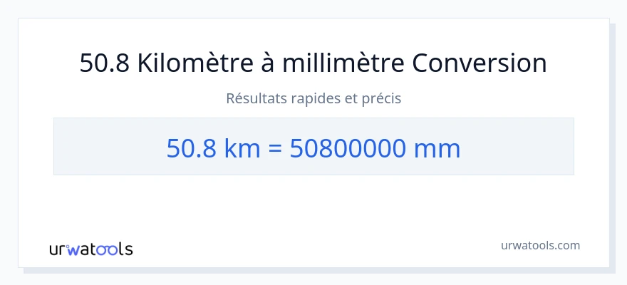 Conversion 50.8 kilomètres vers millimètres