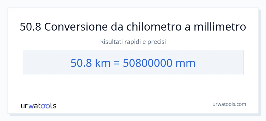 Conversione da 50.8 chilometri a millimetri