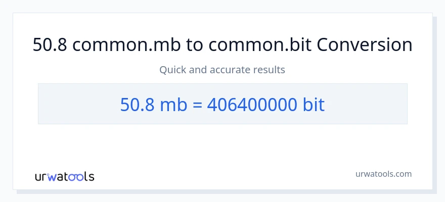 50.8 Megabytes இலிருந்து Bits வரை மாற்றம்