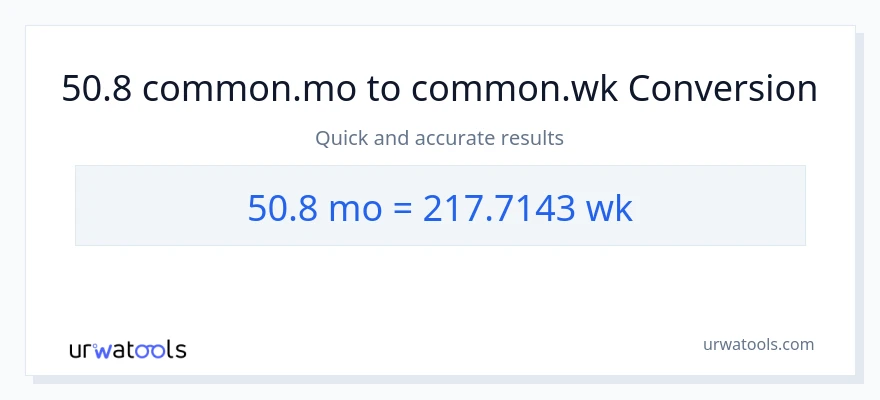 50.8 Mga Buwan patungong Mga Linggo na conversion