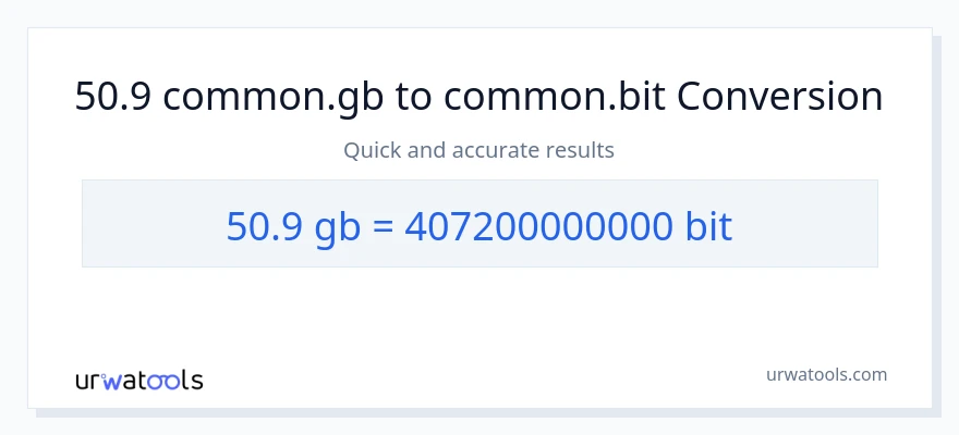 Penukaran 50.9 Gigabytes kepada Bits