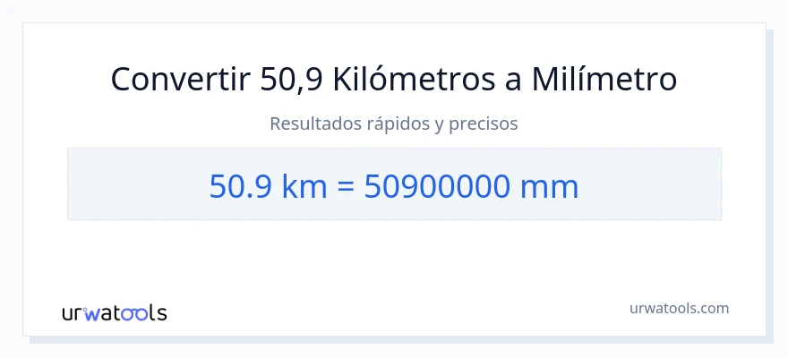 Conversión de 50.9 kilómetros a milímetros
