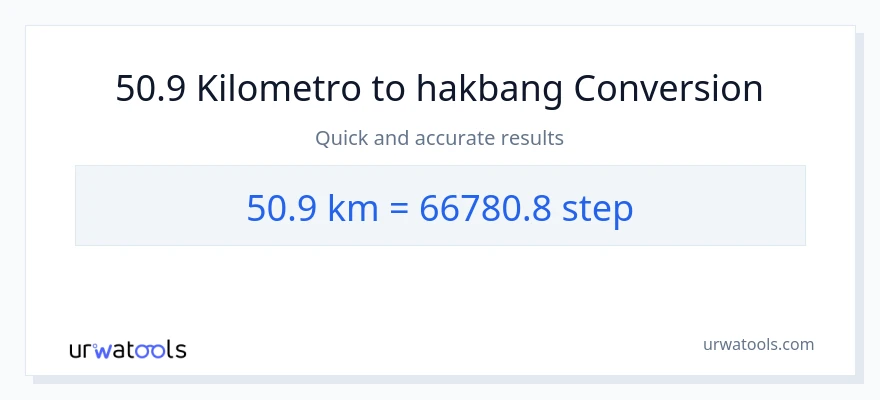 50.9 Kilometro patungong mga hakbang na conversion