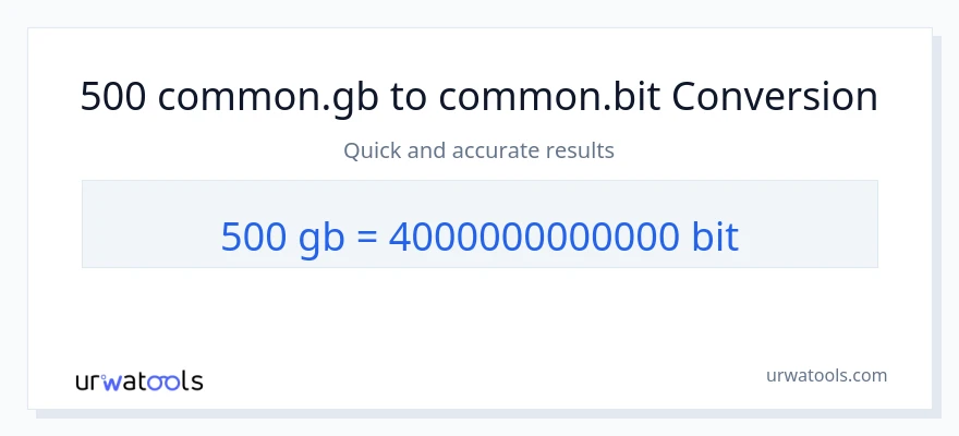 500 Gigabytes ته Bits بدلون
