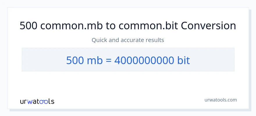 تبدیل 500 Megabytes به Bits