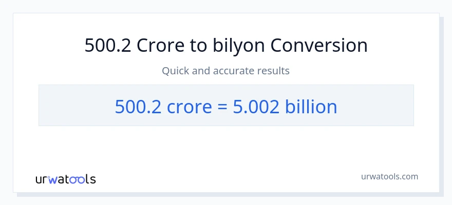 500.2 crores patungong bilyon-bilyon na conversion