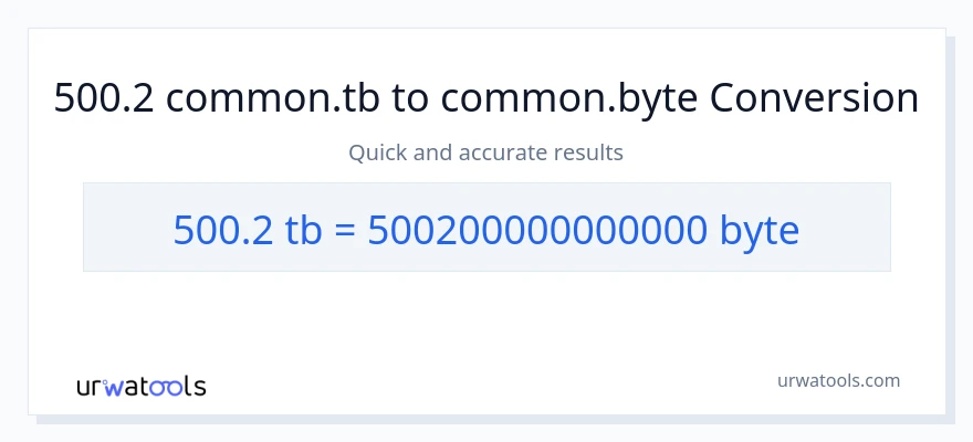 Konverzija od Terabytes do Bytes: 500.2