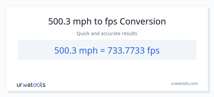 500.3 milya kada oras patungong Feet Per Second na conversion