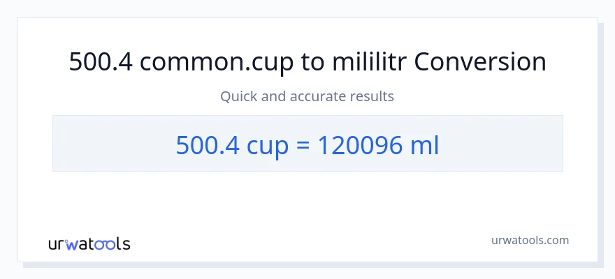 Konverze z šálky na mililitrů: 500.4