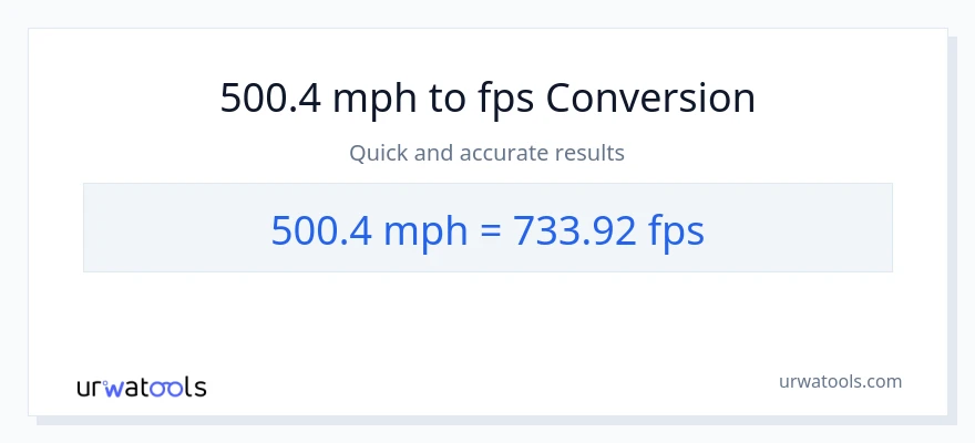 500.4 milya kada oras patungong Feet Per Second na conversion