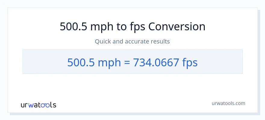 500.5 milya kada oras patungong Feet Per Second na conversion