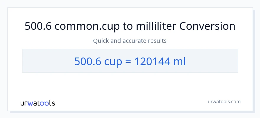 500.6 kopper til milliliter konvertering