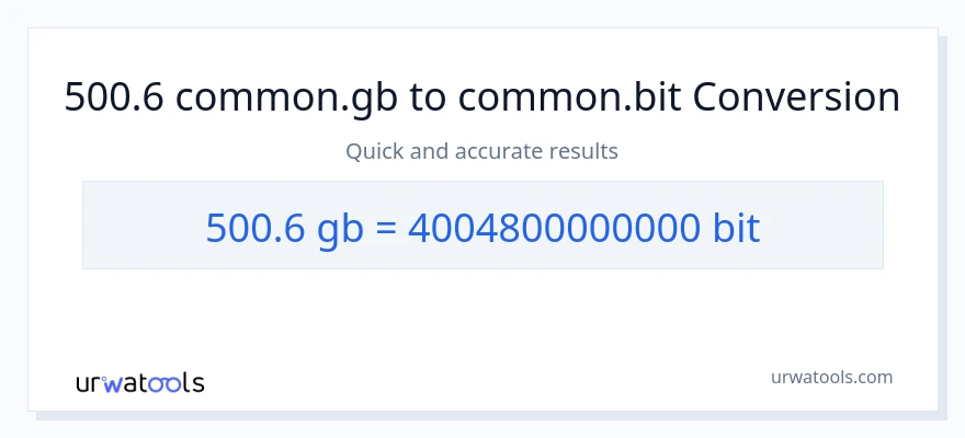 Konwersja 500.6 Gigabytes do Bits