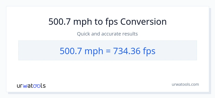 500.7 milya kada oras patungong Feet Per Second na conversion