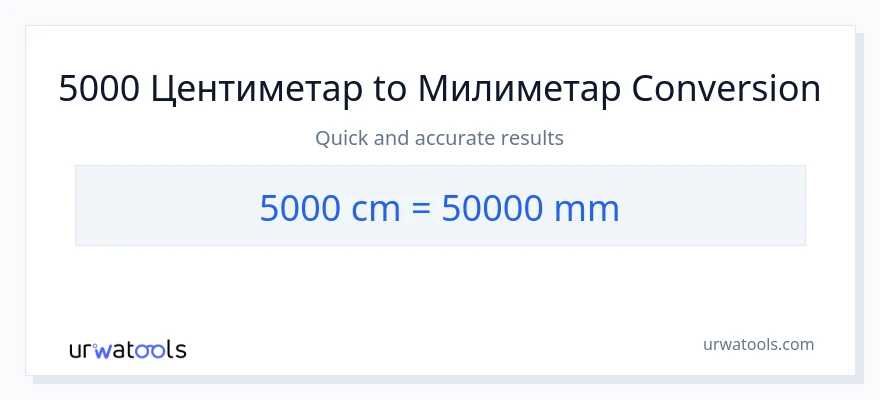 Конверзија од Центиметри до милиметри: 1}