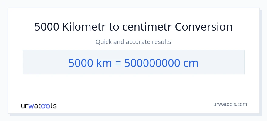 Konverze z Kilometry na Centimetry: 5000