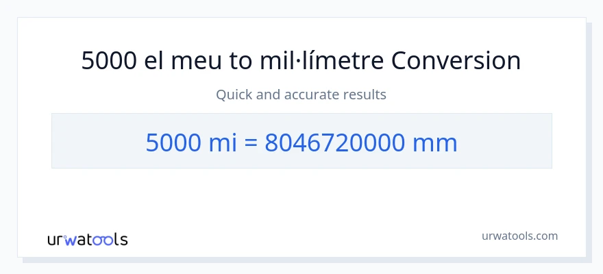 Conversió de 5000 milles a mil·límetres