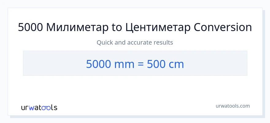 Конверзија од милиметри до Центиметри: 1}
