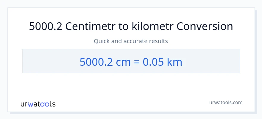Konverze z Centimetry na Kilometry: 5000.2
