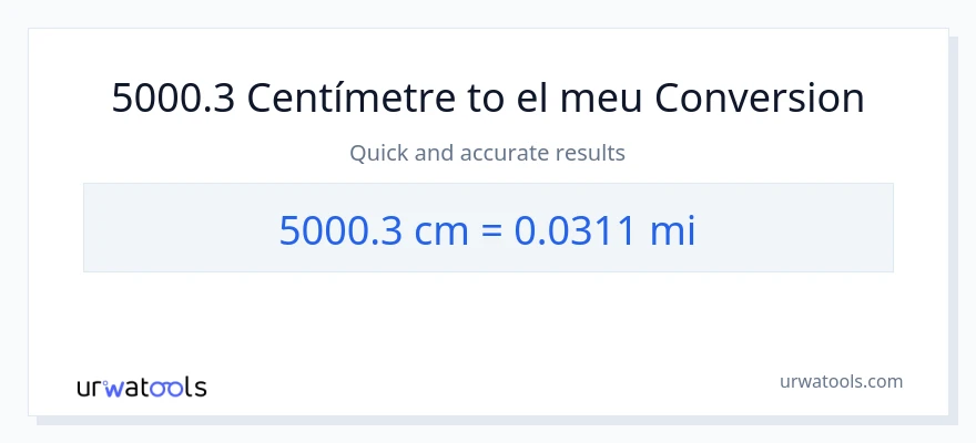 Conversió de 5000.3 Centímetres a milles