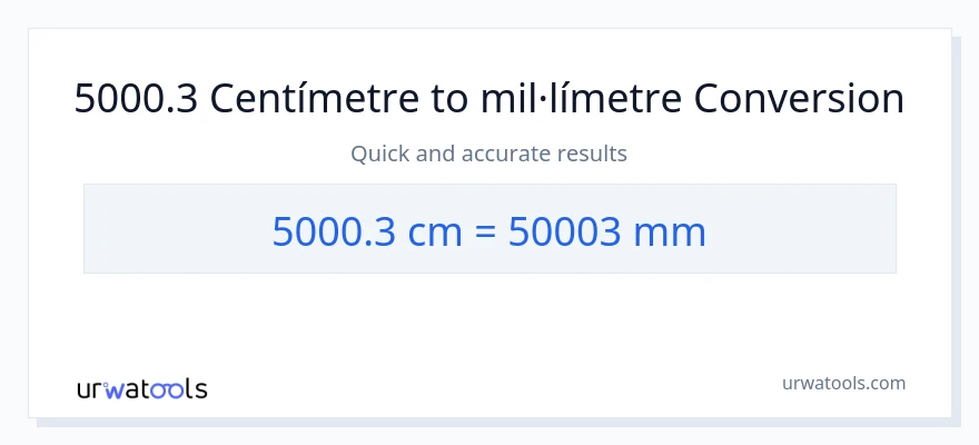 Conversió de 5000.3 Centímetres a mil·límetres