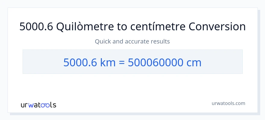 Conversió de 5000.6 Quilòmetres a Centímetres