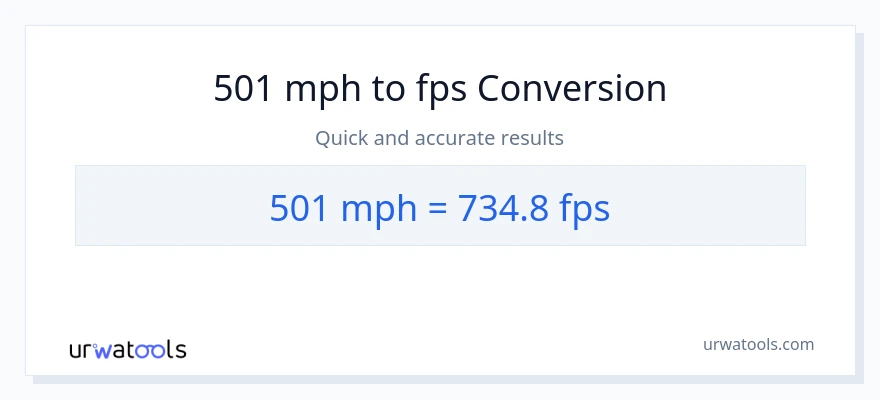 501 milya kada oras patungong Feet Per Second na conversion