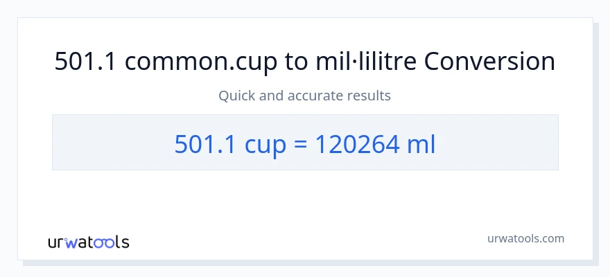 Conversió de 501.1 tasses a mil·lilitres