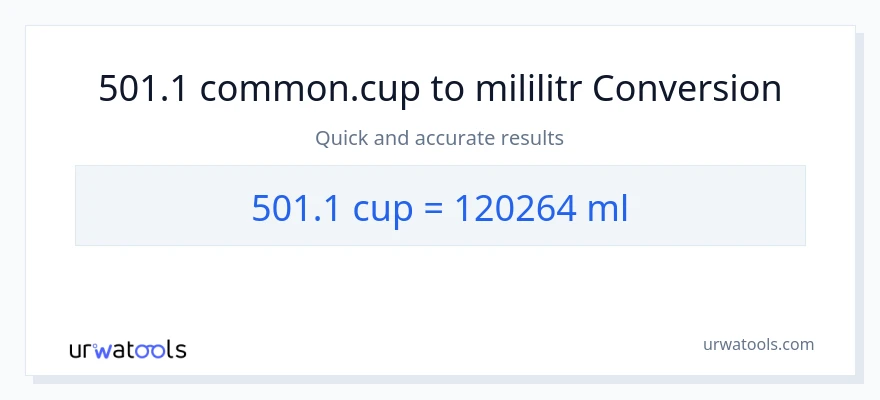 Konverze z šálky na mililitrů: 501.1