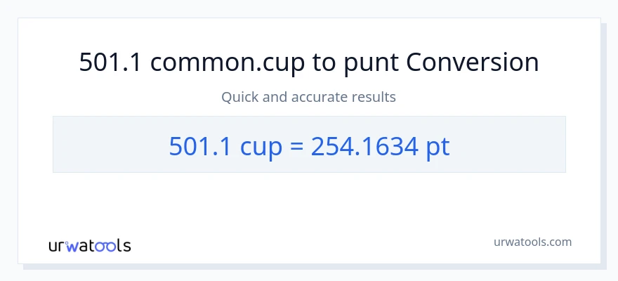 Conversió de 501.1 tasses a Pints