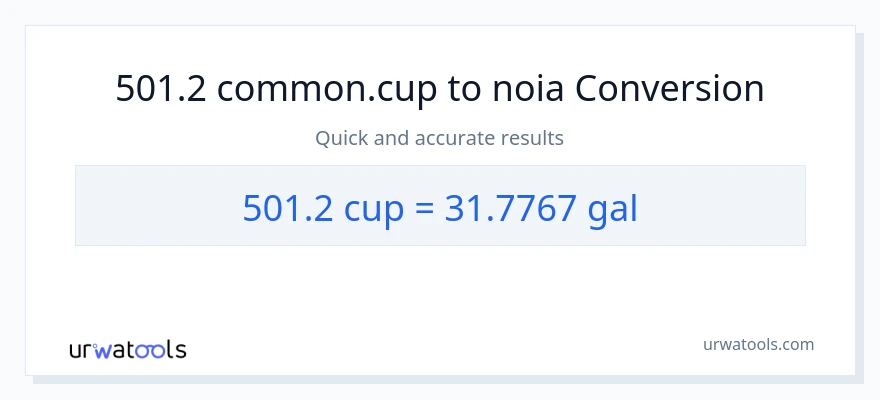 Conversió de 501.2 tasses a Galons