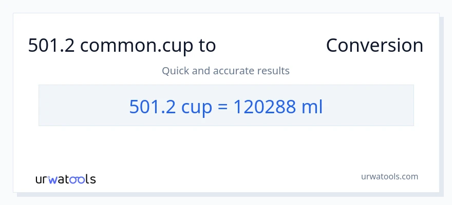 501.2 ಕಪ್‌ಗಳು ರಿಂದ ಮಿಲಿಲೀಟರ್‌ಗಳು ಪರಿವರ್ತನೆ